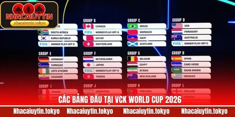 Bảng thi đấu VCK World Cup 2026 chuẩn nhất