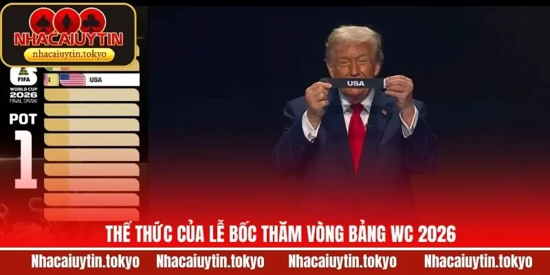 Thể thức của lễ bốc thăm vòng bảng WC 2026