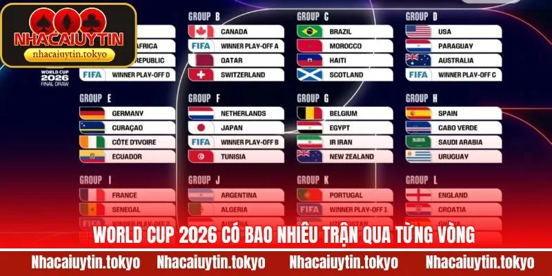 Số trận đấu qua từng vòng trong mùa giải